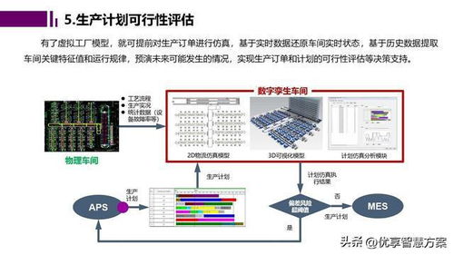 智能工厂数字孪生与仿真规划 驱动未来制造的软件开发蓝图