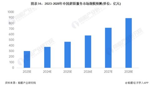 微软与OpenAI千亿美元投资AI超算，计算机软件上市公司迎发展机遇