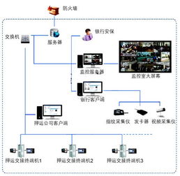信息化方案中的计算机软件开发 策略与实施路径